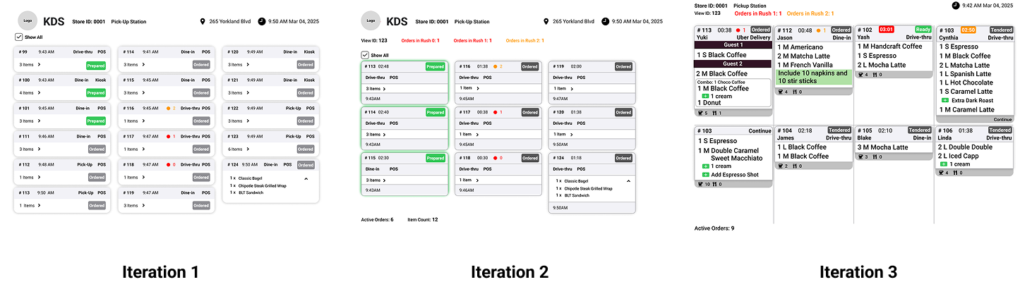 Three iterations of the kitchen order board layout, labeled Iteration 1 through Iteration 3