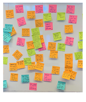 Sticky-note research board mapping ticket hierarchy and configuration ideas