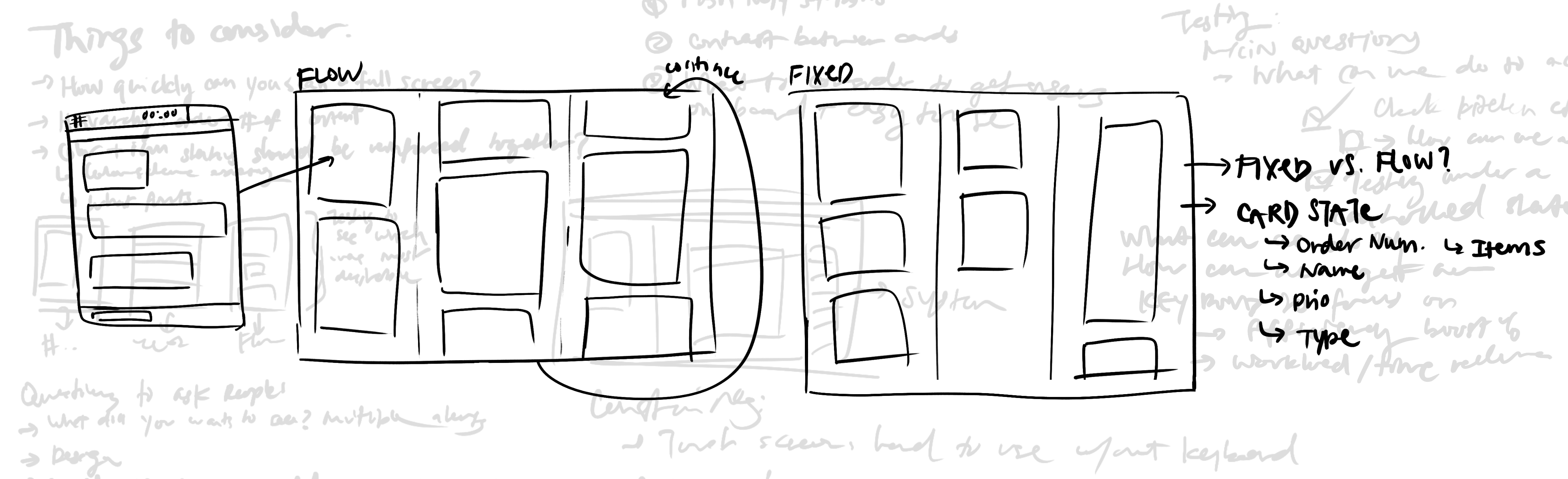 Early wireframe comparing a fixed grid layout against a flexible flow layout, with notes on the card-state fields each ticket needed to carry: order number, items, name, priority, and type
